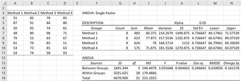 Complete The Anova Table Calculator Elcho Table