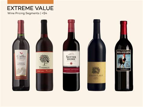 Cabernet sauvignon has a bold flavor profile with a balance of fruit, alcohol, tannin, and acidity. Reality of Wine Prices (What You Get For What You Spend ...