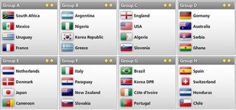 The ranking in each group is determined follows: World Cup 2010 Group Draw Results - Jamaipanese