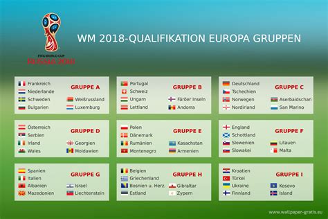 Das hängt vom platz ab. Fussball WM 2018 Qualifikation Europa Gruppen #001 ...