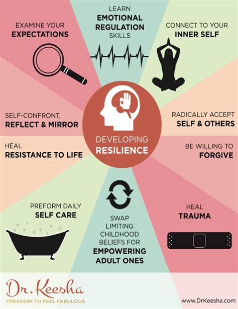 five steps for developing resilience resilience is the word we use to describe health in