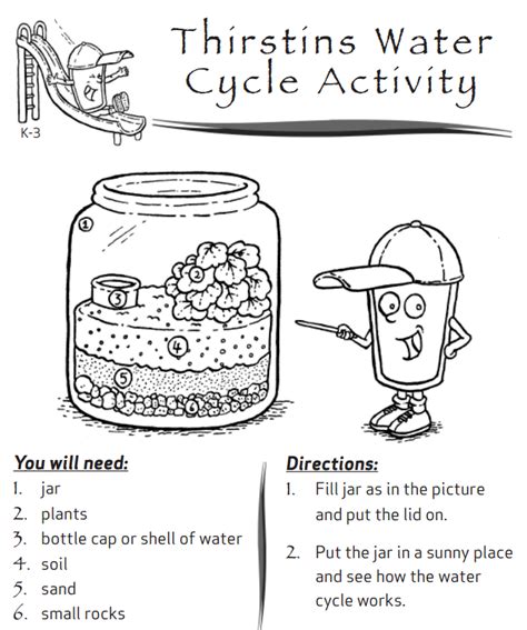 Learn About The Water Cycle And Find Out Why Its Important To Have Safe