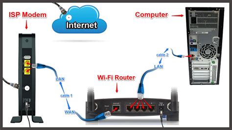 Modem Router Connection Diagram