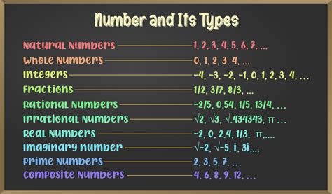 What Are Types Of Numbers Killerinsideme