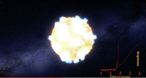 Nasa Captures An Exploding Stars Brief Scream Or Shock Breakout For