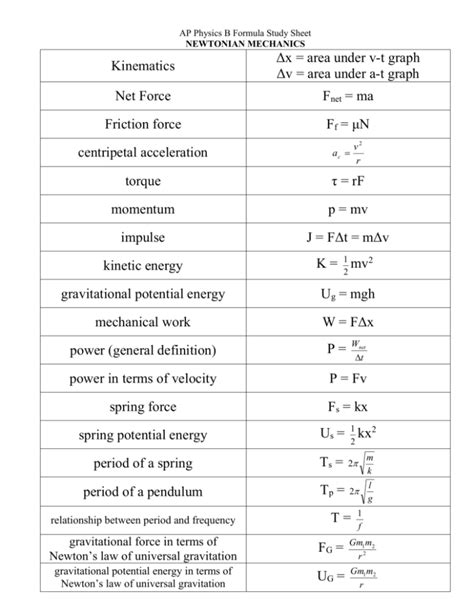 Ap Physics Equation Sheet C Tessshebaylo