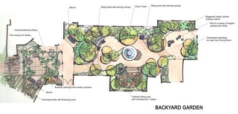 24 Beauteous Therapeutic Garden Design ~ Danielle Finch