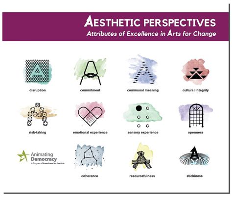 Aesthetic Perspectives Animating Democracy