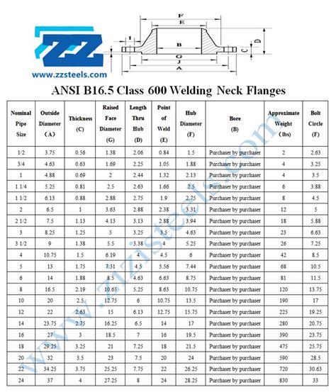 Weld Neck Flange Dimensions Chart Images And Photos Finder