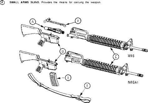Principles Of Operation Army Rifle 5 56mm M16 M16a1