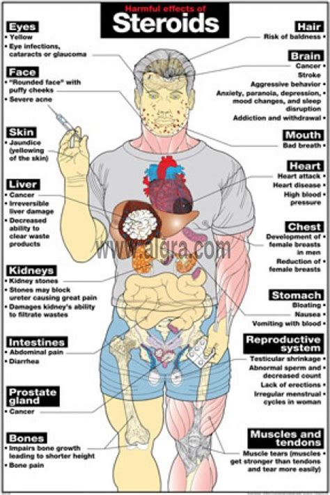 side effects of steroids chart