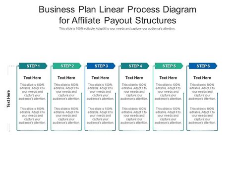 Business Plan Linear Process Diagram For Affiliate Payout Structures