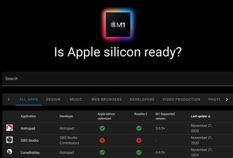 Apple 於今日發表會正式公開自家第一款晶片 m1，是迄今所打造最強大的晶片，也是專為 mac 設計的第一款晶片。 m1 為系統單晶片 (soc)，能在單一晶片上結合多項強悍技術，更具備統一記憶體架構，可大幅提升效能與效率表現，有. 如何查 Apple M1 軟體、遊戲相容性？用這方法即可查詢 - 瘋先生