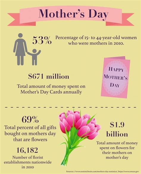 Facts About Mothers Day Scot Scoop News