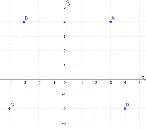 Coretan pengabdian anak negeri soal ulangan harian mtk. Soal Pilihan Ganda Koordinat Kartesius Kelas 8 Beserta ...