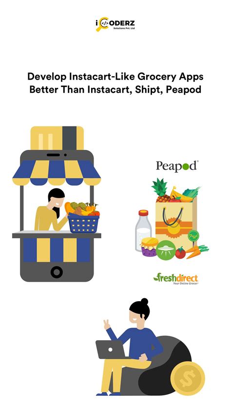 How instacart shopper makes it easy for you to shop and earn money: Instacart-Like Grocery Apps Development in 2020 | App ...