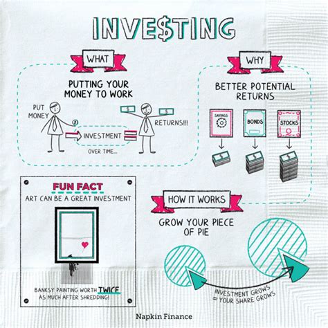 How To Invest Money Investing For Beginners From Napkin Finance