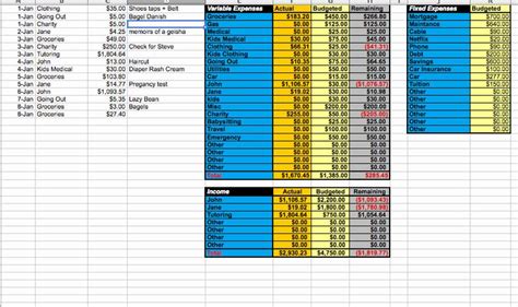 Making a budget is a great way to get a handle on where your money is going, and it can also help you free up extra cash. Monthly Budget Excel Template Fresh 5 Household Bud ...
