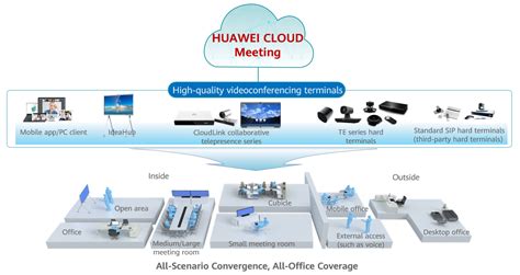 Huawei Cloud Meeting