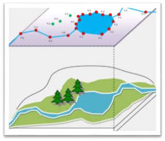 Esri Data Vector Images Vector And Raster Data Gis Vector And