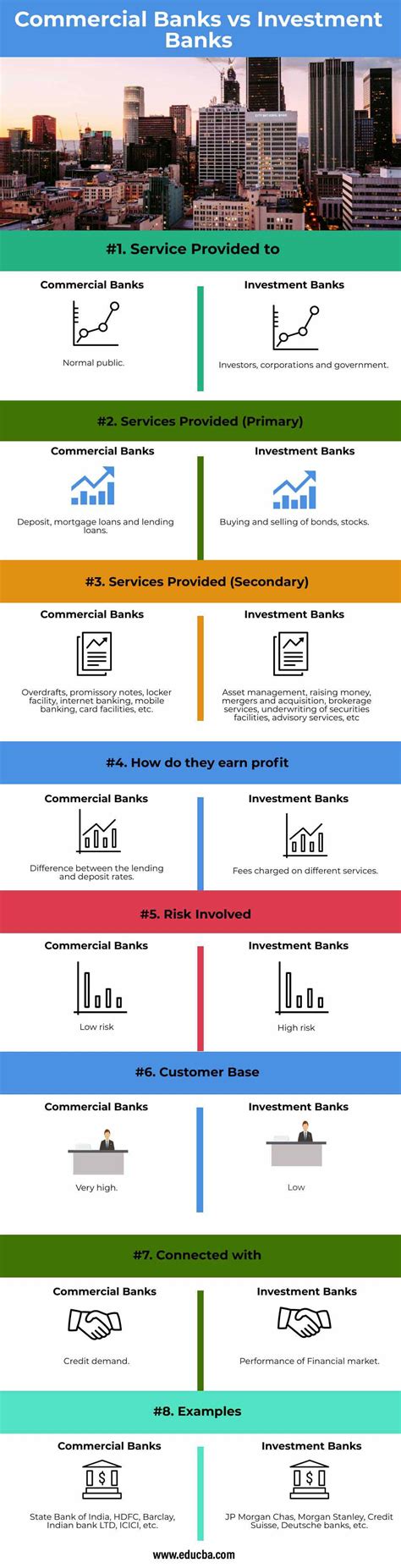 Commercial Bank Vs Investment Bank Top 8 Differences To Learn