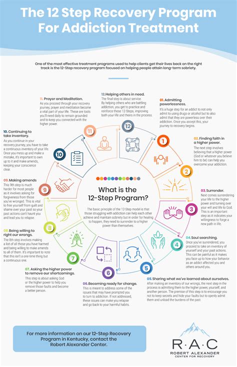 the 12 step recovery program for addiction treatment infographic premier addiction rehab in