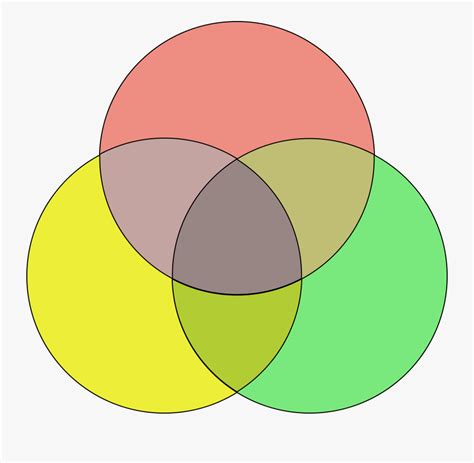 10 Triple Venn Diagram Template Perfect Template Idea