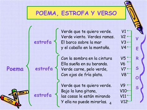 Poema De 3 Estrofas Y 4 Versos Imagui