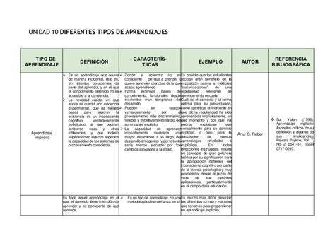 Evidencia Cuadro Comparativo De Los Diferentes Hot Sex Picture