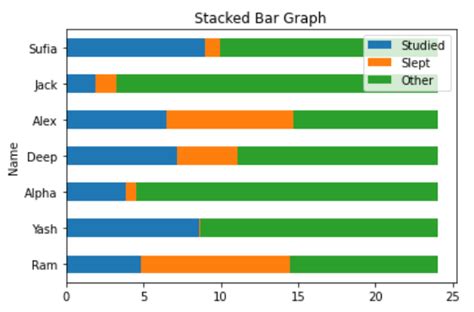 Stacked Percentage Bar Plot In Matplotlib Geeksforgeeks