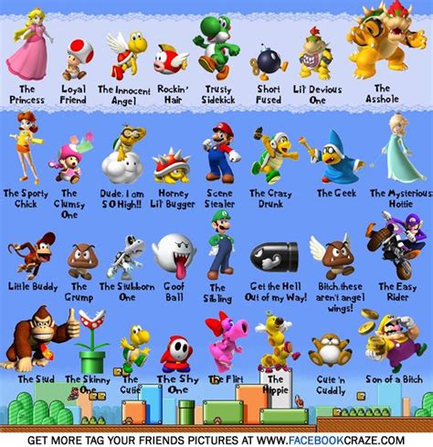 Super Mario Characters List