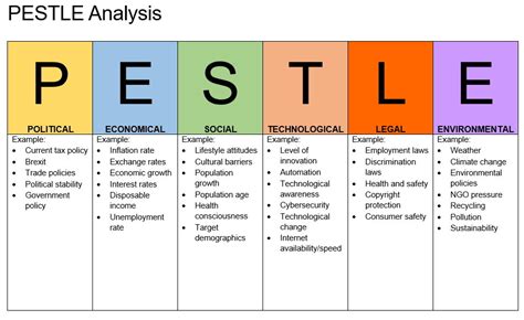 Pest Example Analysis For A Company Top Pestle Analysis Templates