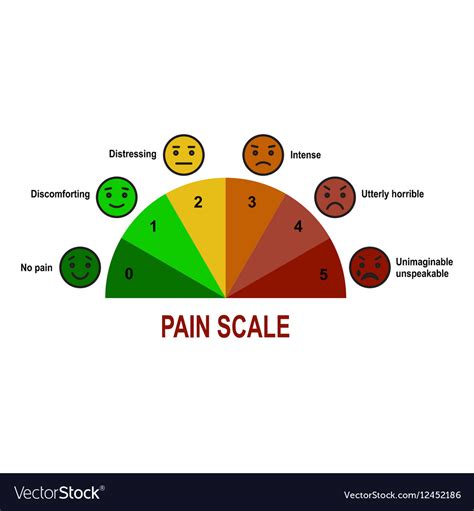 Pain Scale Chart Royalty Free Vector Image VectorStock