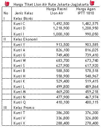 Lion air tiket booking online harga murah, cari daftar jadwal tiket pesawat lion air, pesan tiket pesawat promo lionair murah di nusatrip.com. HARGA TIKET LION AIR, RAJANYA TIKET PROMO INDONESIA: Harga ...