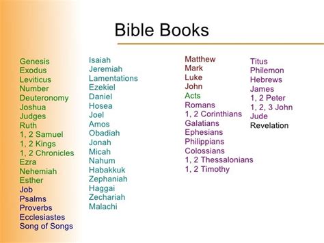 The Abcs Of The Bible