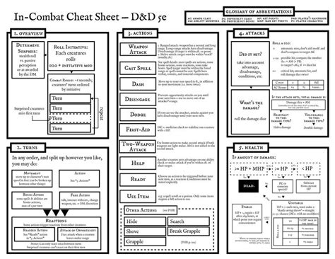 Combat Cheat Sheet For New 5e Players Dnd Dnd Character Sheet