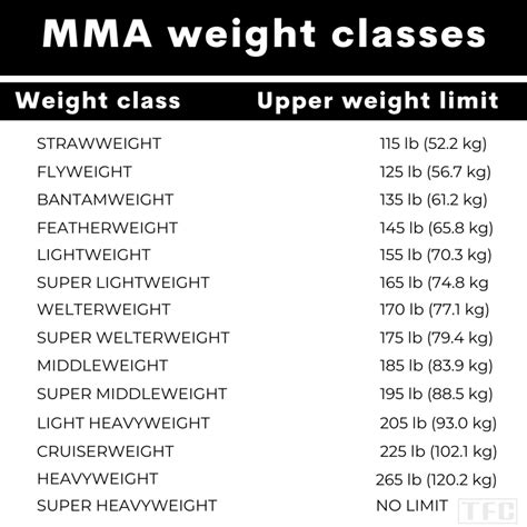 Mma Weight Classes Are There Enough The Fight Centre