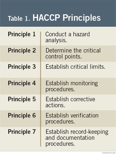 7 Principles Of Haccp Adysonancepruitt