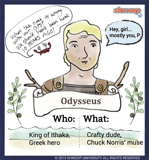 Odysseus In The Odyssey