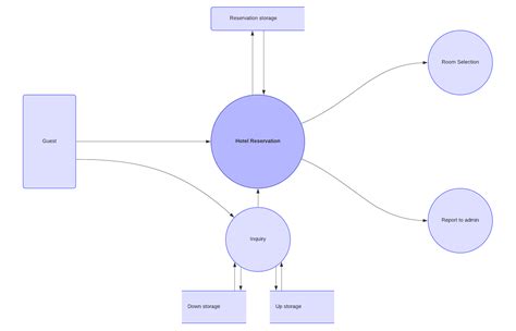 14 Data Flow Model Diagram Robhosking Diagram
