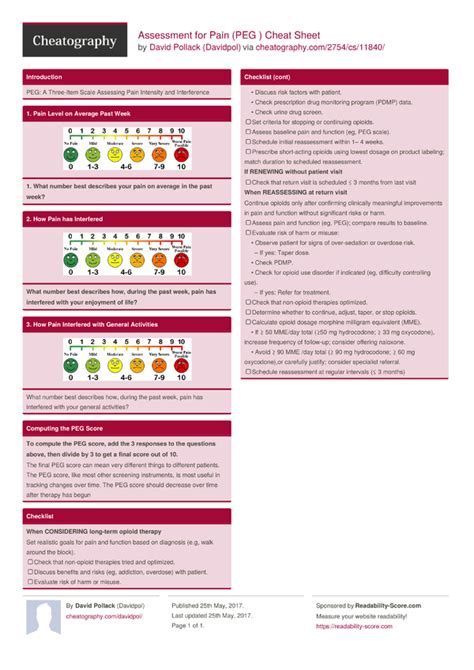 Assessment For Pain Peg Cheat Sheet By Davidpol Download Free From
