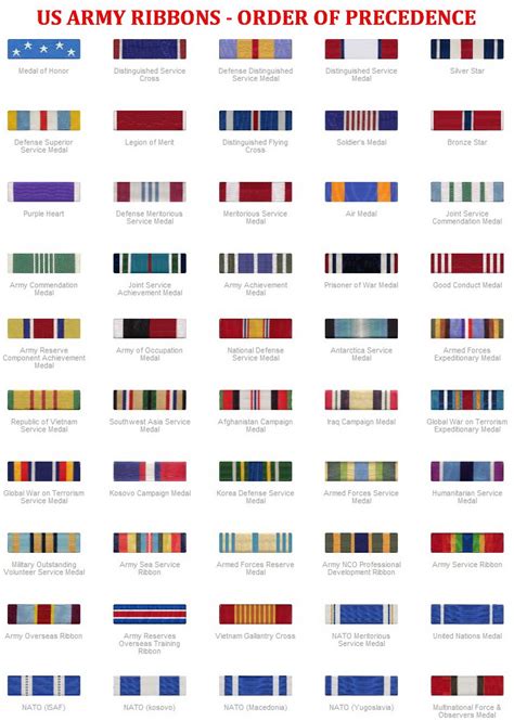 2011 Army Ribbon Order Of Precedence Chart Military Pinterest
