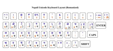 Nepali Romanized Unicode Op Pravakar