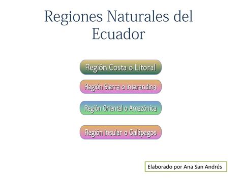 Regiones Naturales Del Ecuador By Ana San Andr S Issuu