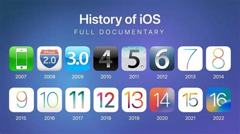 Ios Version History And Current Ios Version Wepc