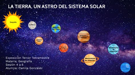 La Tierra Un Astro Del Sistema Solar By Camila González On Prezi