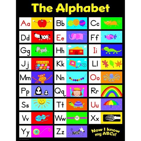 The Alphabet Small Chart Alphabet Charts Creative Teaching Press