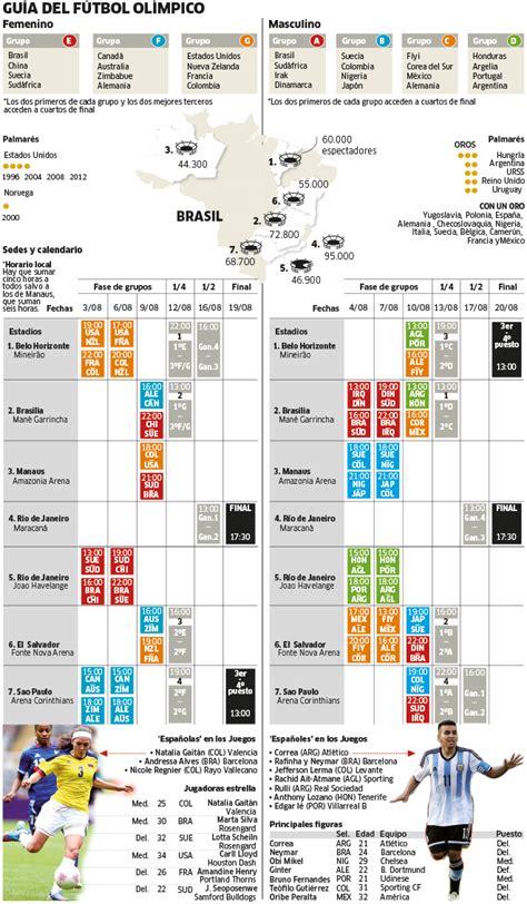 Noticias, transmisiones y las mejores historias; Juegos Olímpicos: Calendario y guía del fútbol olímpico ...