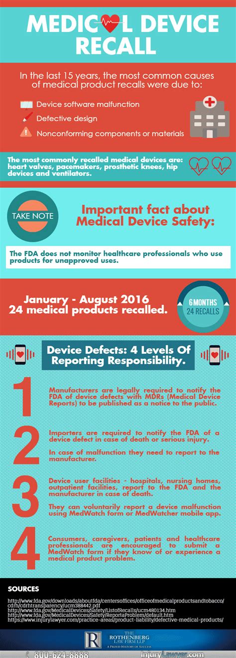 Medical Device Recall Infographic The Rothenberg Law Firm Llp