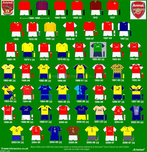 Arsenal Kits Year By Year Jersey Terlengkap